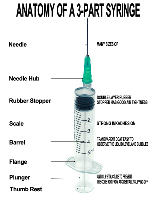 3-PART SYRINGE