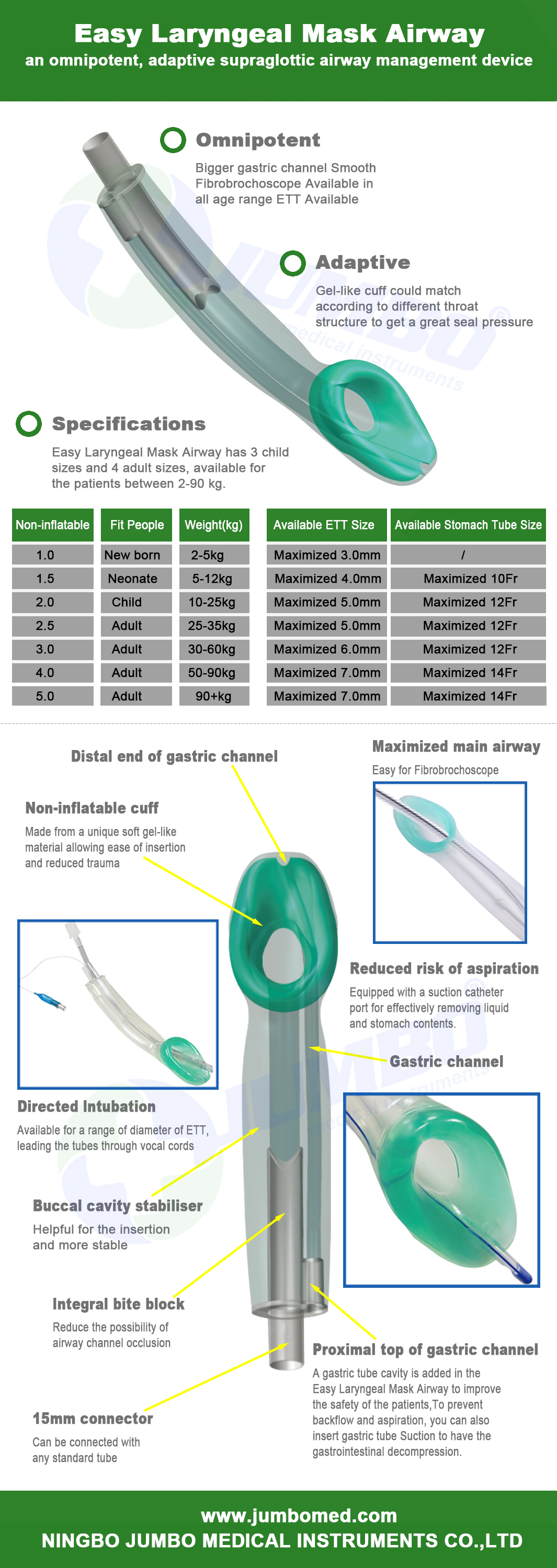 လွယ်ကူသော Laryngeal Mask Airway